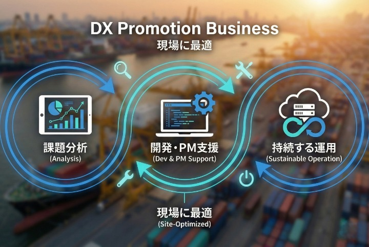 DXコンサルティング