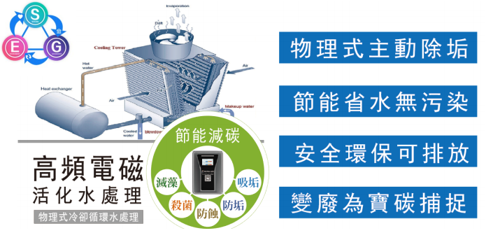 電化學除垢設備