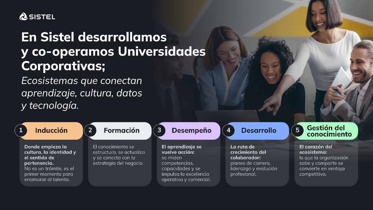 Modelo de Arquitectura SISTEL - Universidades Corporativas