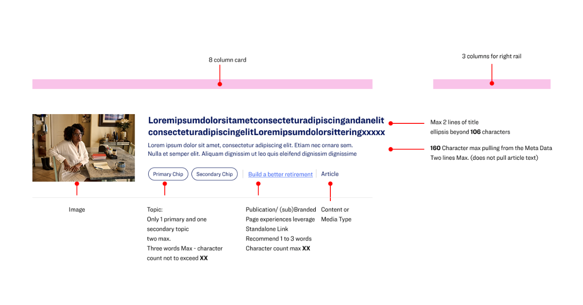 Final article card design