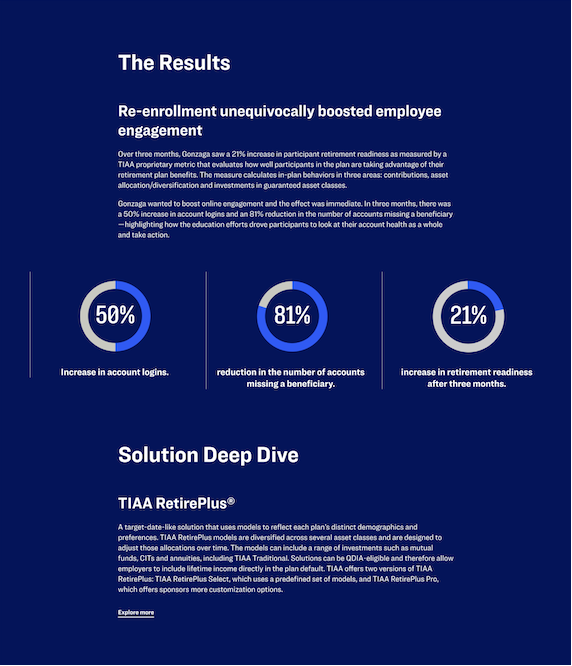 Investment Portfolio Growth Line Chart