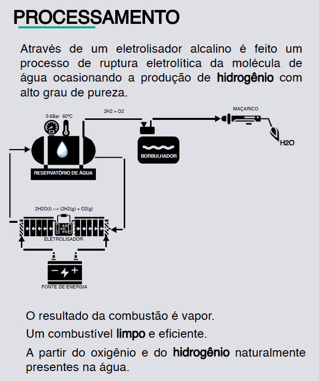 Processo de Eletrólise - Eletrolisador Alcalino