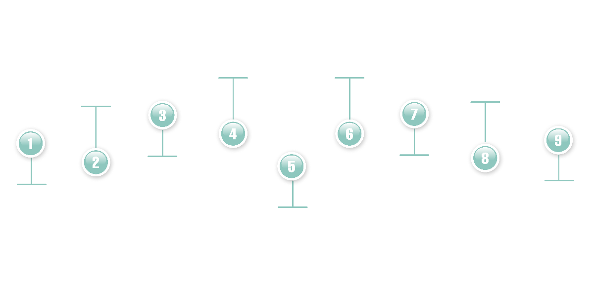 Processus d'investissement RSL