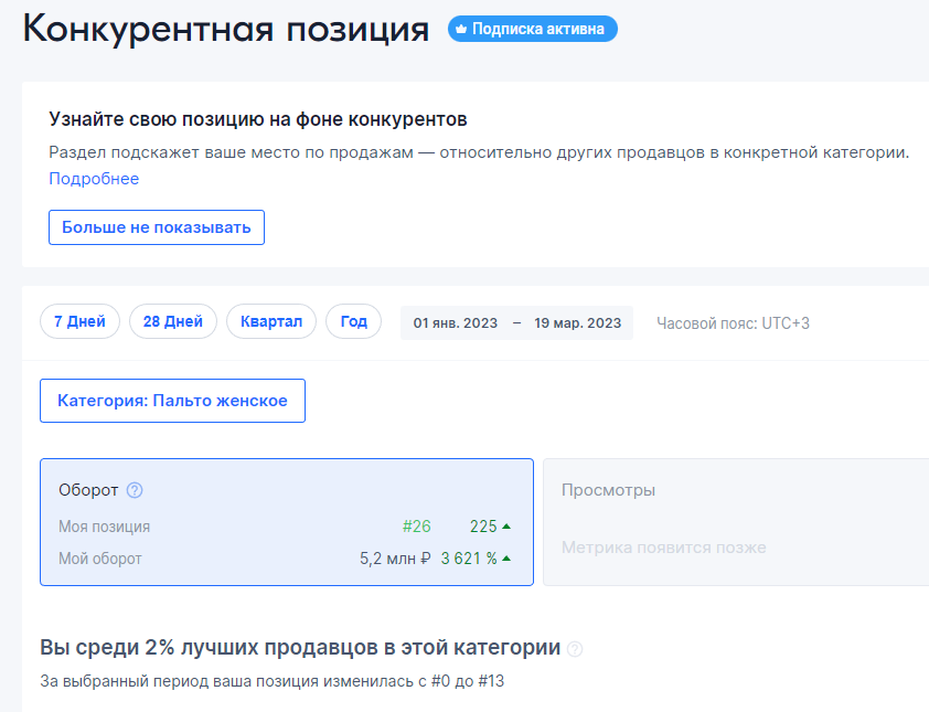 Конкурентная позиция Ozon 2023 - Пальто женское