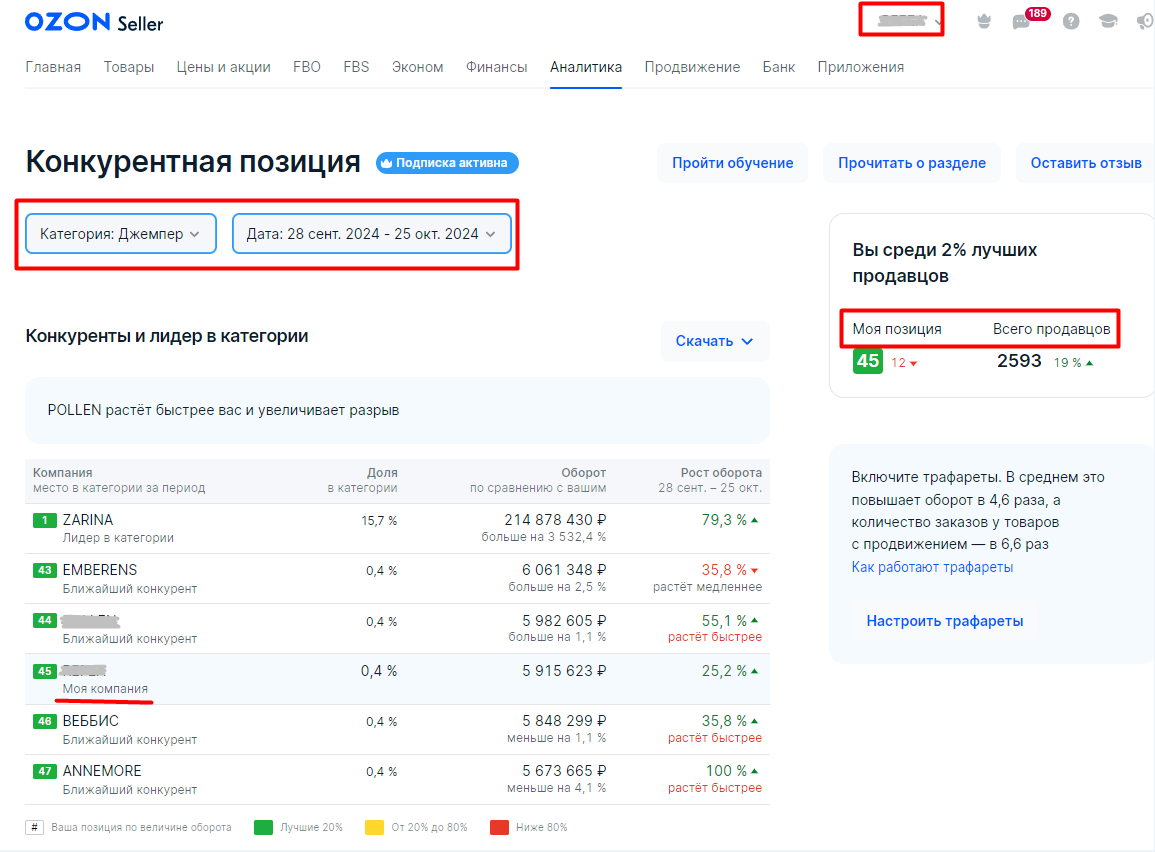Конкурентная позиция Ozon - Джемпер женский - Детальная таблица