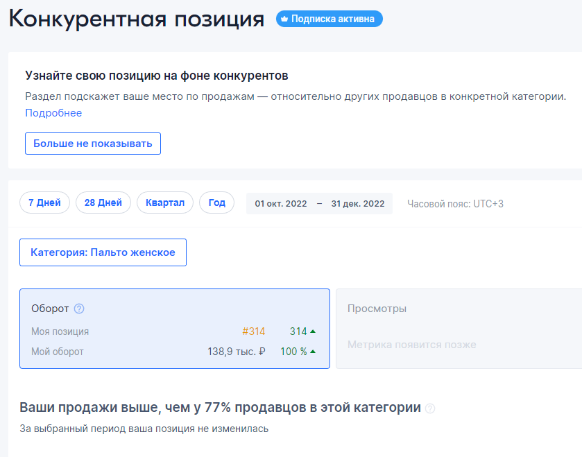 Конкурентная позиция Ozon 2022 - Пальто женское
