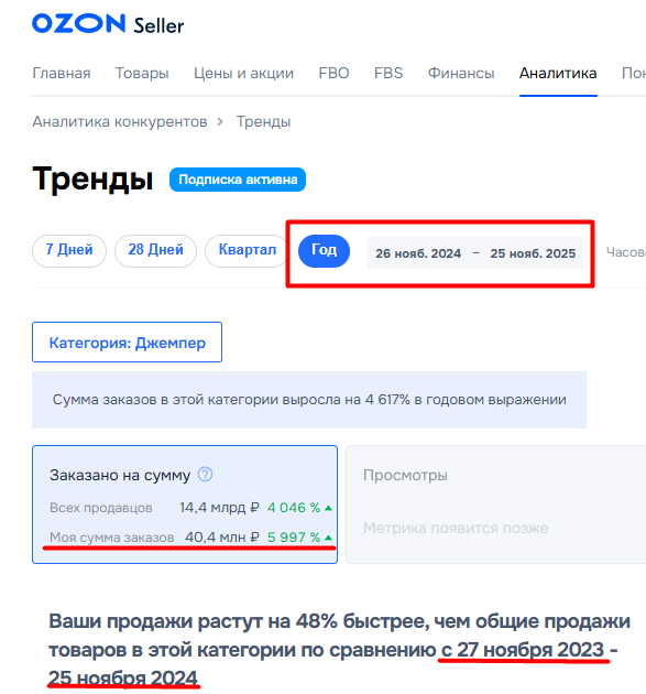 Тренды продаж Джемпер - Ноябрь 2024 - Май 2025