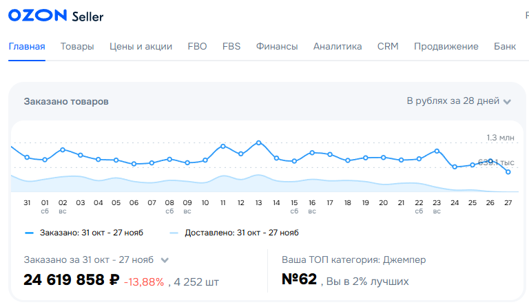 Детальная статистика продаж - Ноябрь 2025