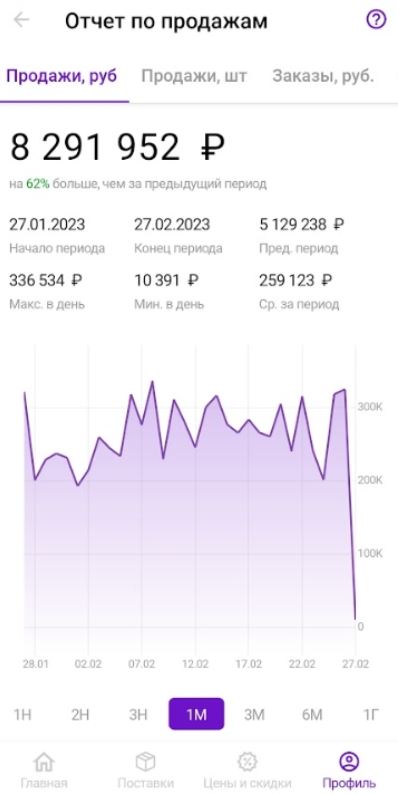 Отчет по продажам февраль 2023 в рублях - 8 291 952 ₽