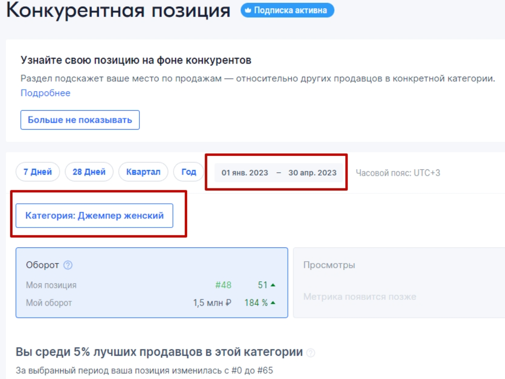 Конкурентная позиция Ozon - Джемпер женский - Топ 5%