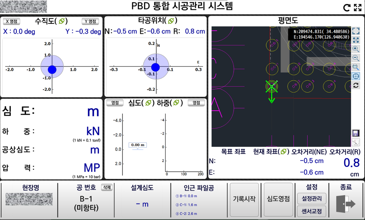 DCM 실시간 모니터링 대시보드