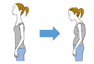 ストレッチルーネ監修:ヨガ・ピラティス後に姿勢が元に戻りやすい理由の説明図