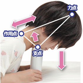 ストレッチルーネのテコの原理図解