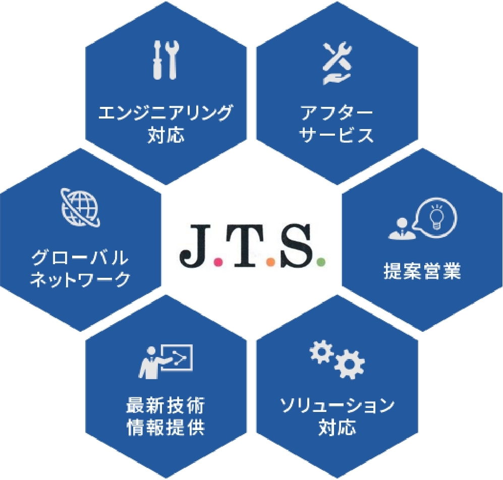 J.T.S. サポート体制