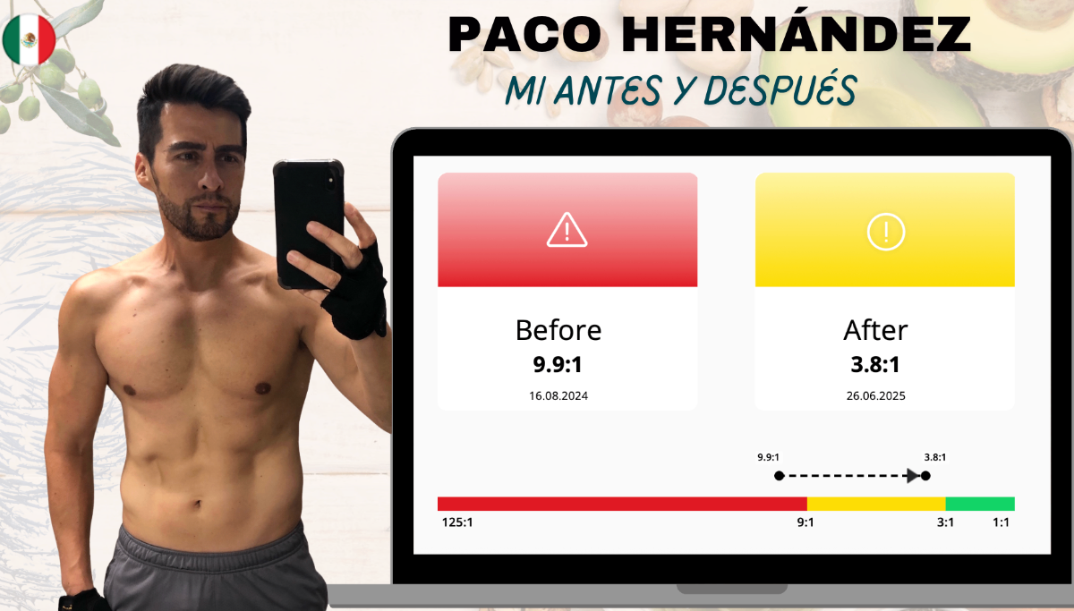 Balance Test de Paco Hernández mostrando mejora de 9.9:1 a 3.8:1