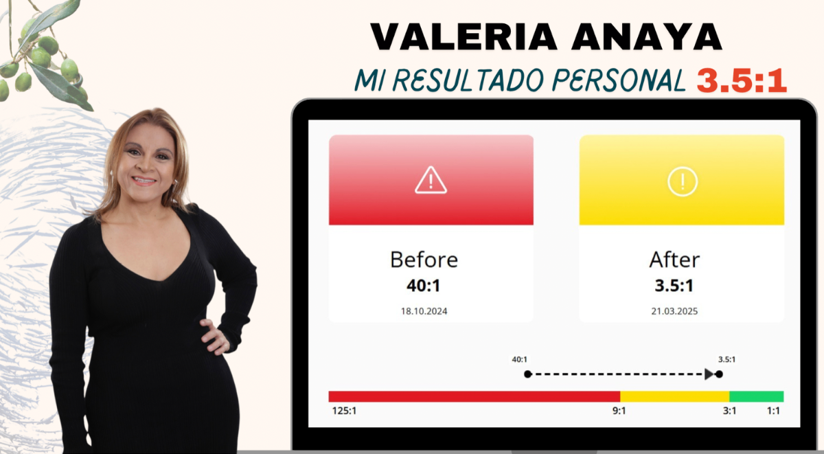 Balance Test de Valeria Anaya mostrando resultado 3.5:1