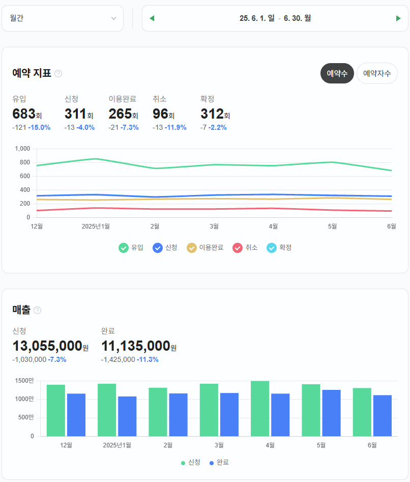 6월 매출 데이터