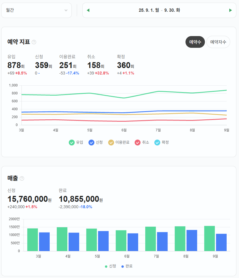 9월 매출 데이터