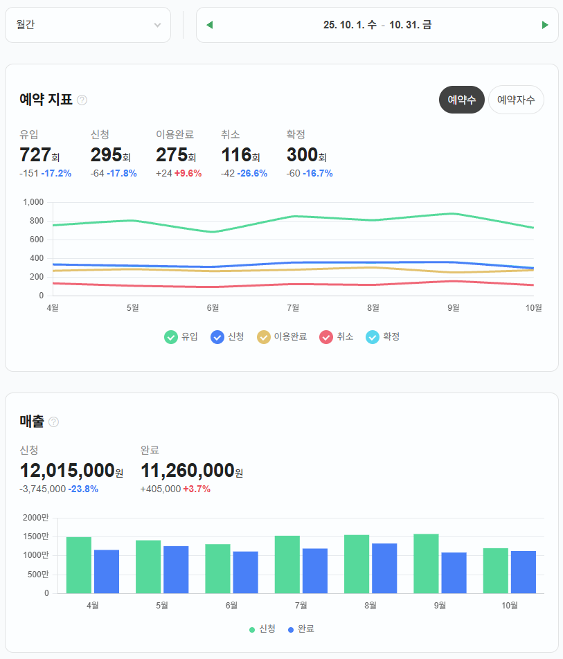 10월 매출 데이터