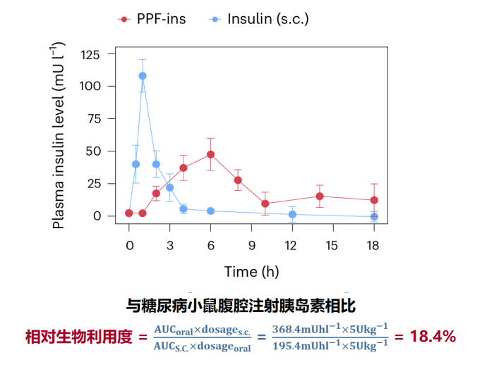 PPF-ins数据图