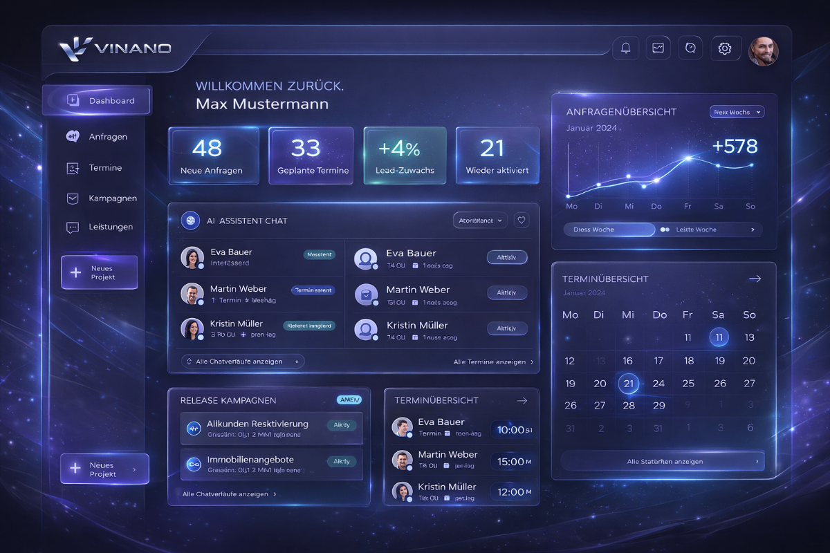 Vinano Immobilien Workflow Dashboard