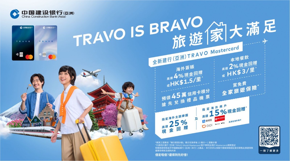 Travo Mastercard Campaign