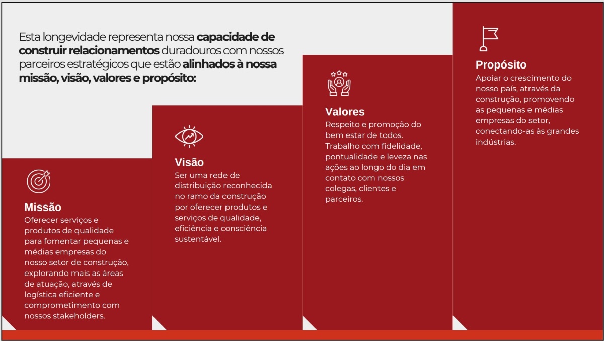 Operação industrial - Piracema Aços