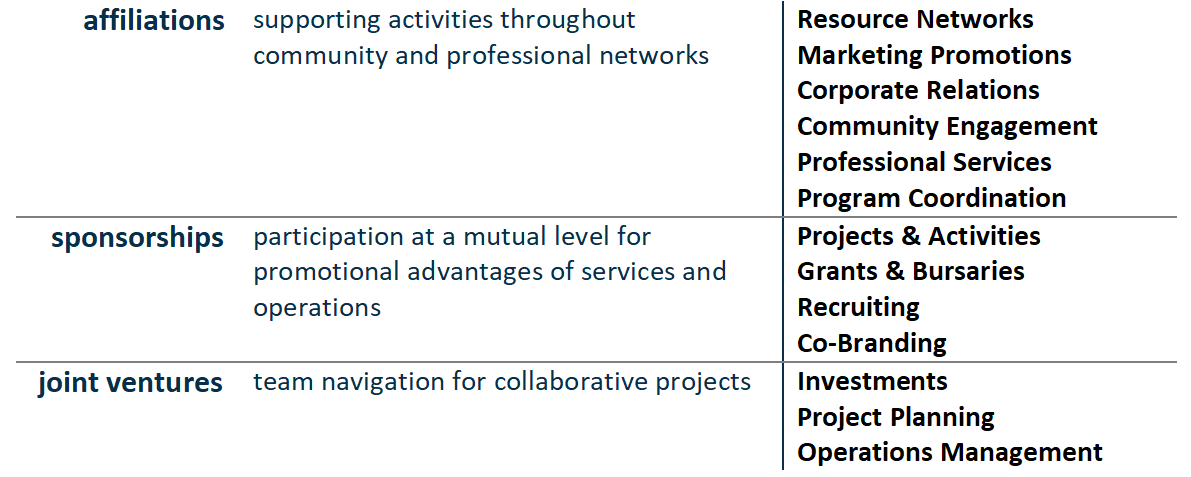 Our Framework