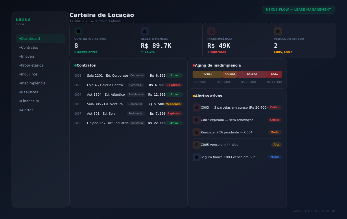 Nexus Flow — Gestão inteligente de locação