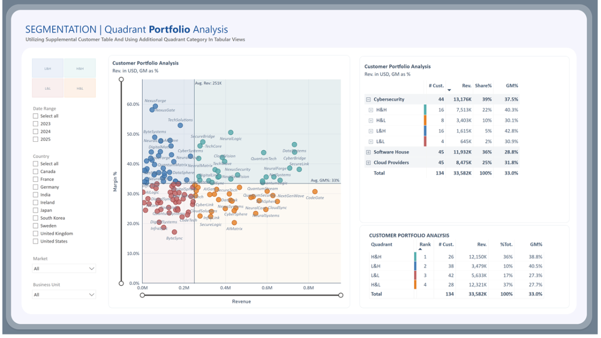 Müşteri Deneyimi Dashboard