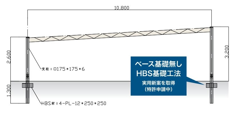 HBS基礎工法・実用新案取得・最短14日の超短工期 4