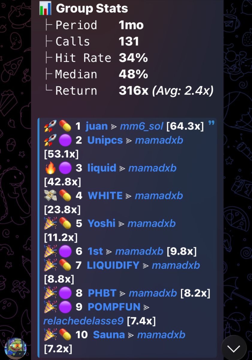 PNL Stats Amaterasu