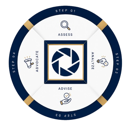 Security Snapshot Process