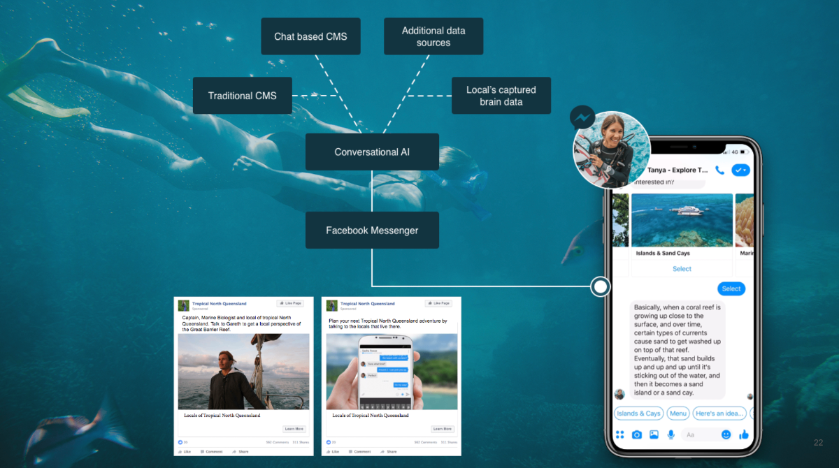 Tourism Tropical North Queensland system architecture