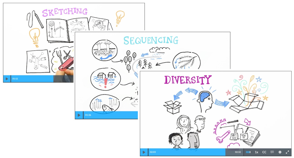 Designing a creative learning program for budding entrepreneurs