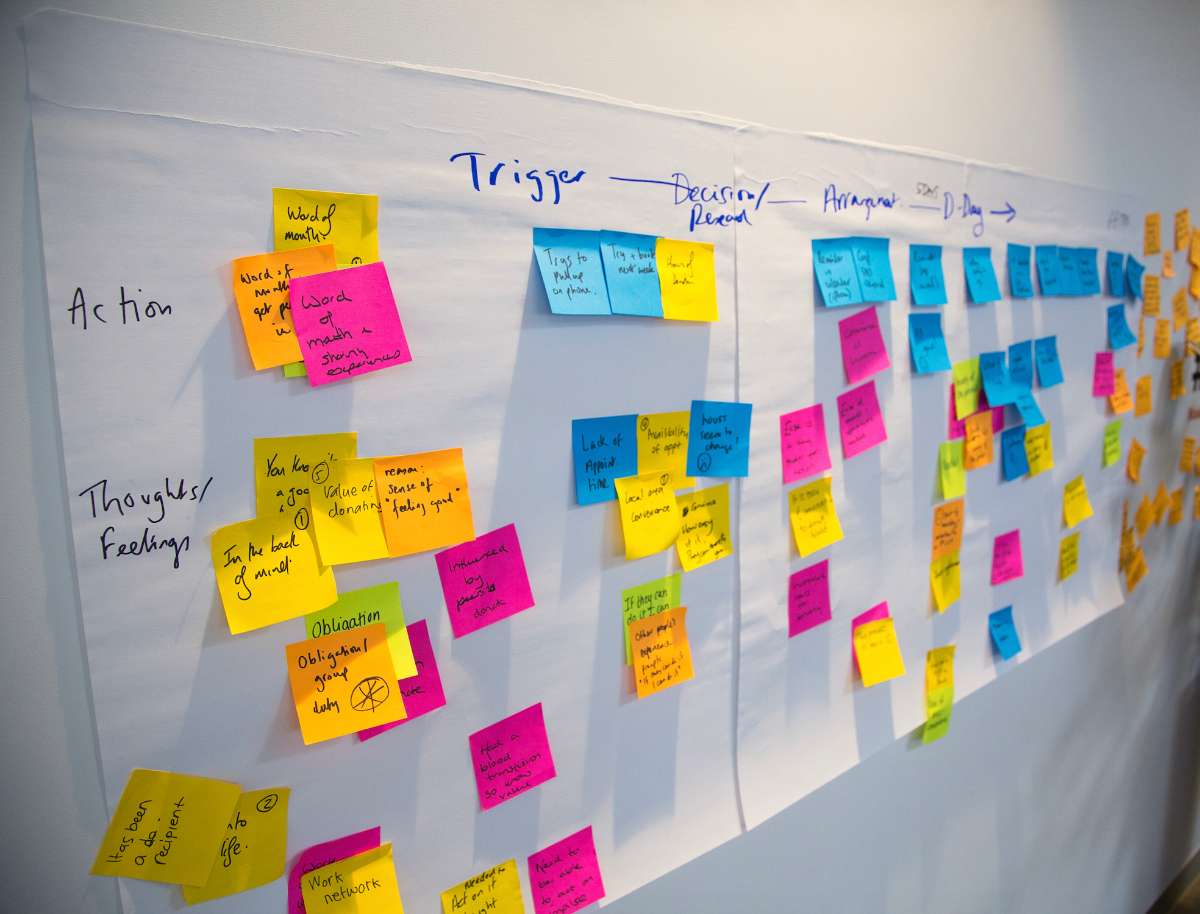 Shiseido customer journey mapping workshop