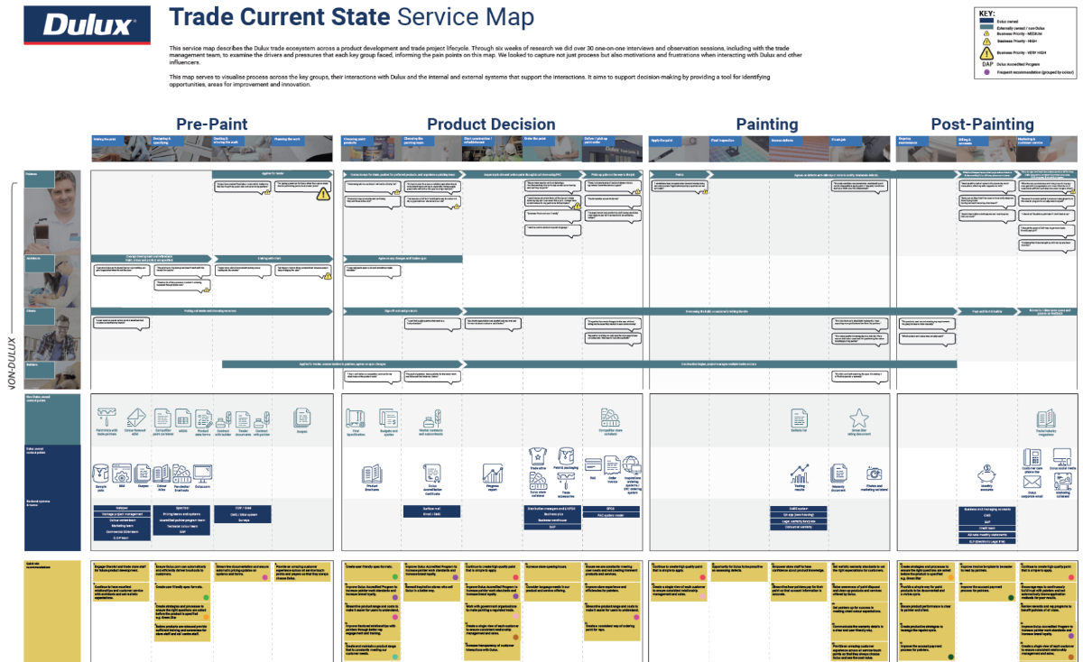 Dulux Trade Current State Service Map