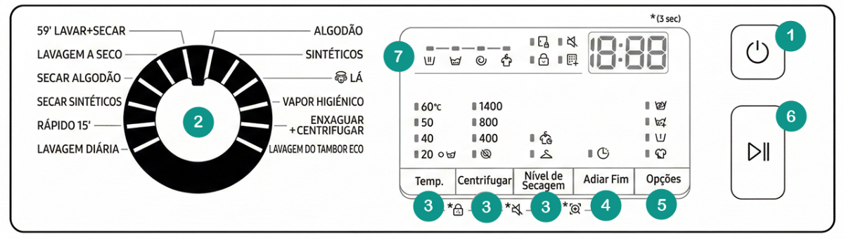 Painel de controle da máquina lava e seca Samsung WD11M4453BX