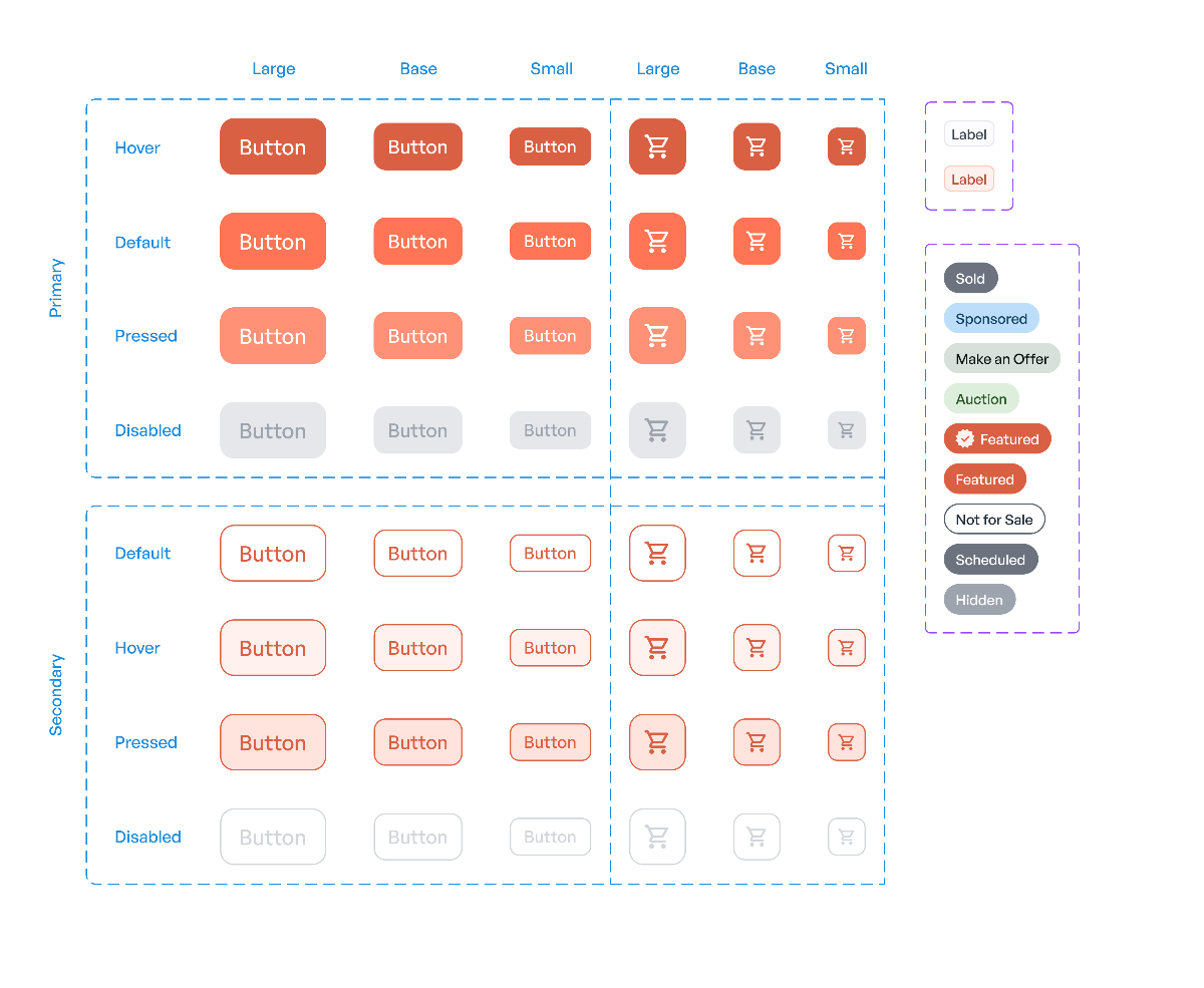 Component Set 1 - Buttons, Labels and Tags