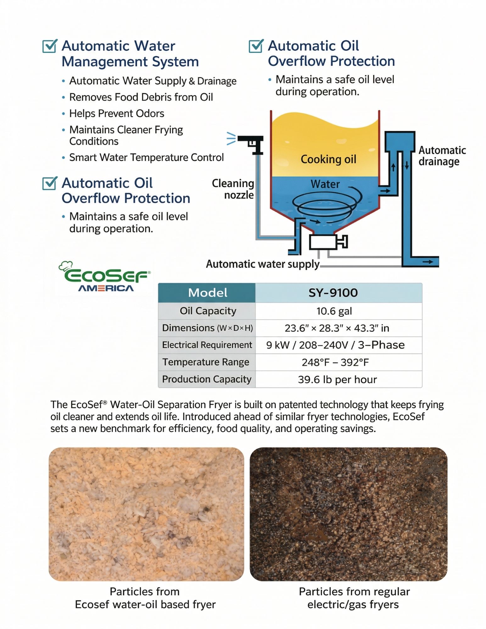 EcoSef SY-9100 Technology Diagram