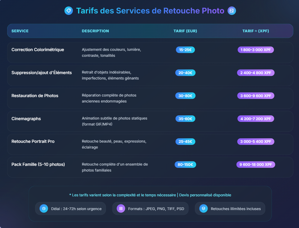 Tarifs des Services de Retouche Photo