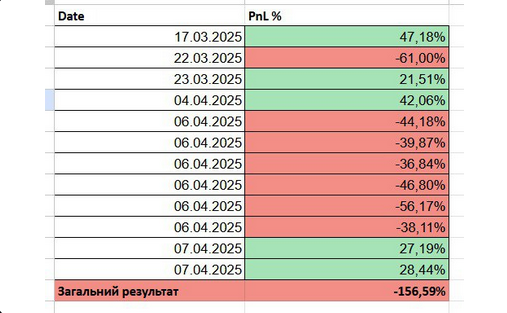 Результати до програми — учасник 1