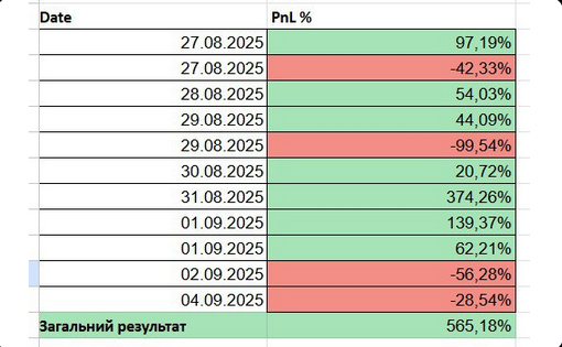 Результати після програми — учасник 2