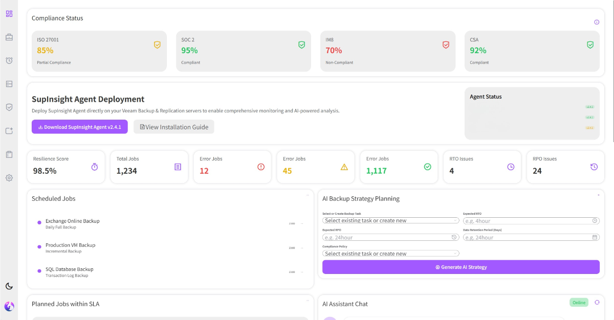 SupInsight Dashboard