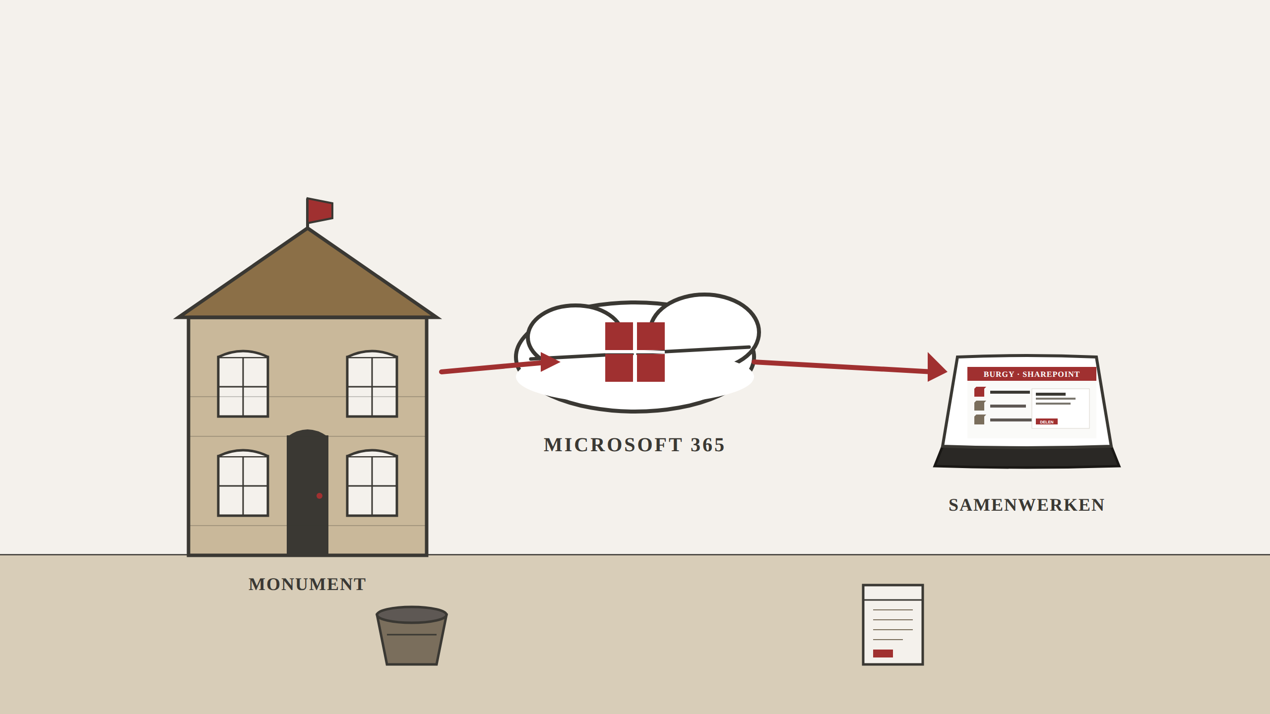 Burgy Bouwbedrijf - ICT in de bouw migratie naar Microsoft 365 door ICT Teamwork