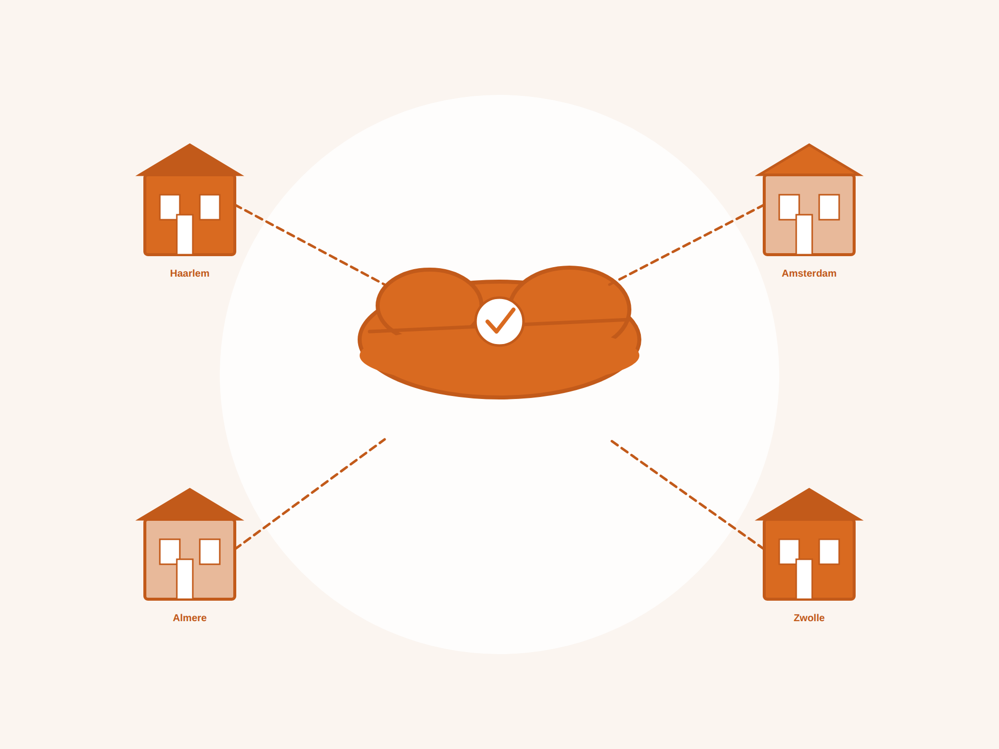 Efficiënte samenwerking tussen teams en locaties