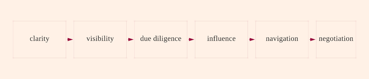 Our Framework Process
