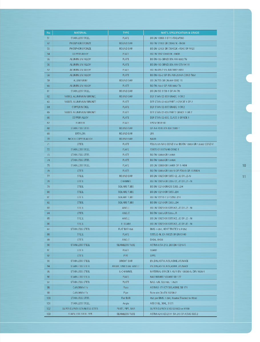 SPC Steel Partner Company Material Specifications