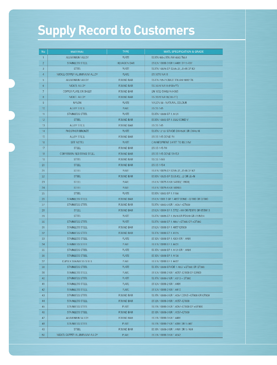 SPC Steel Partner Company Supply Record