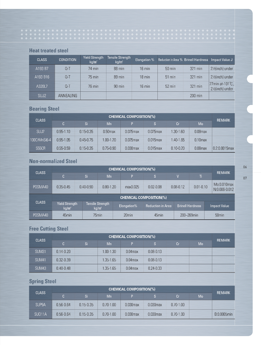 SPC Steel Partner Company Technical Specifications
